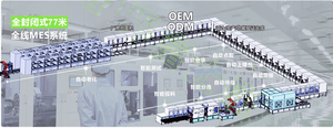 Fully Automatic Assembly Line